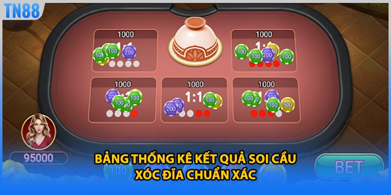 Bảng thống kê kết quả soi cầu xóc đĩa chuẩn xác